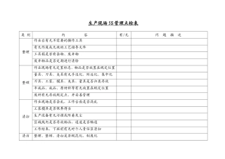 生产现场5S管理点检表