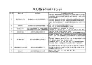 湖北考区乘车路线及考点地图
