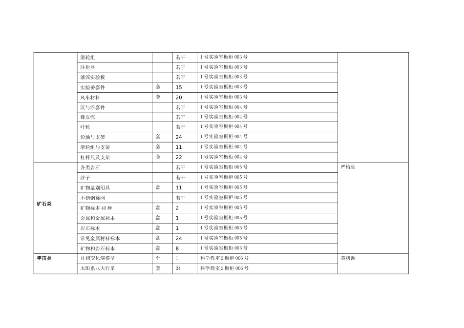 杭州市采荷第二小学科学部门实验仪器明细表_第2页