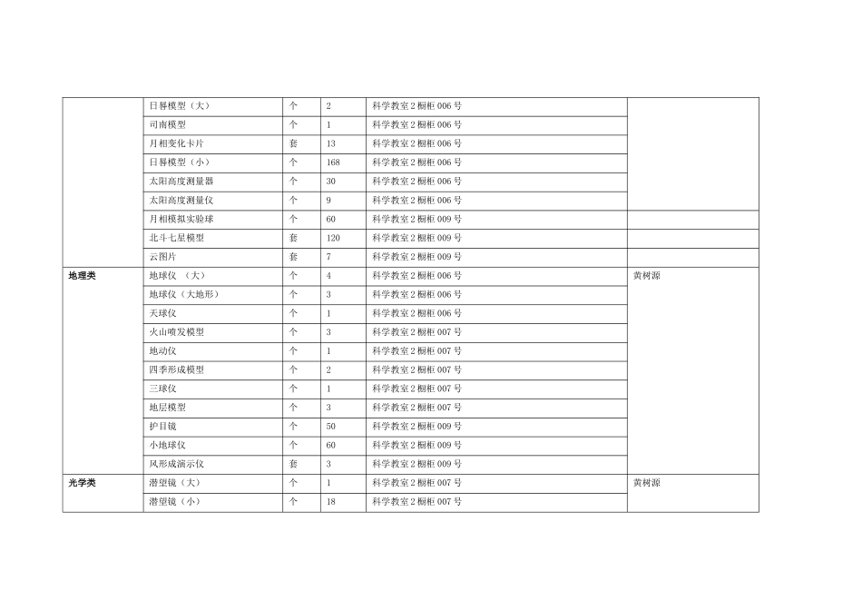 杭州市采荷第二小学科学部门实验仪器明细表_第3页
