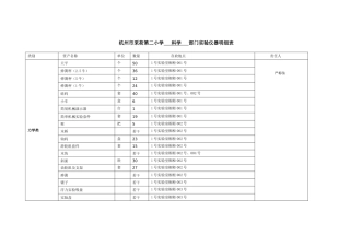 杭州市采荷第二小学科学部门实验仪器明细表