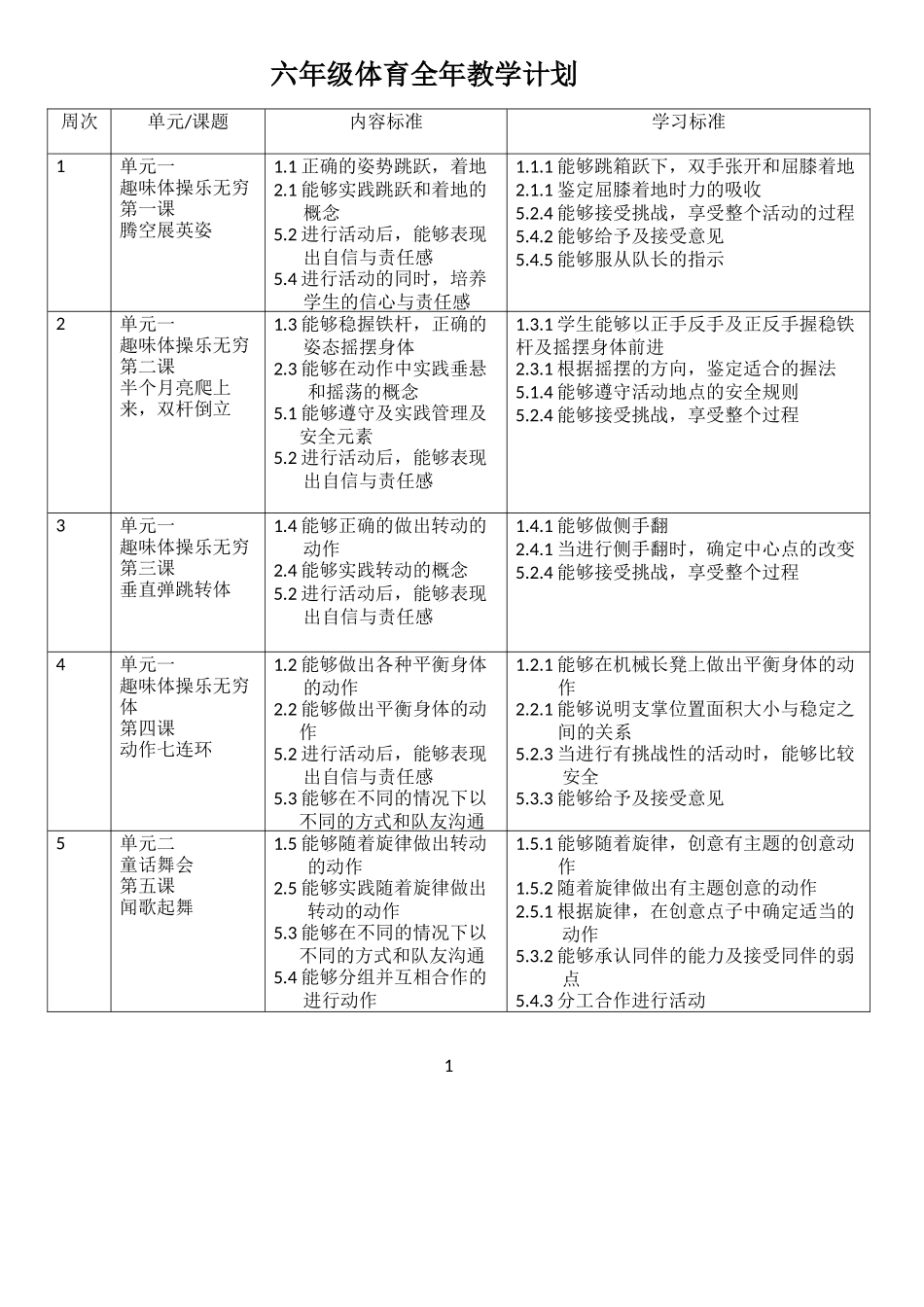 六年级体育全年教学计划_第1页