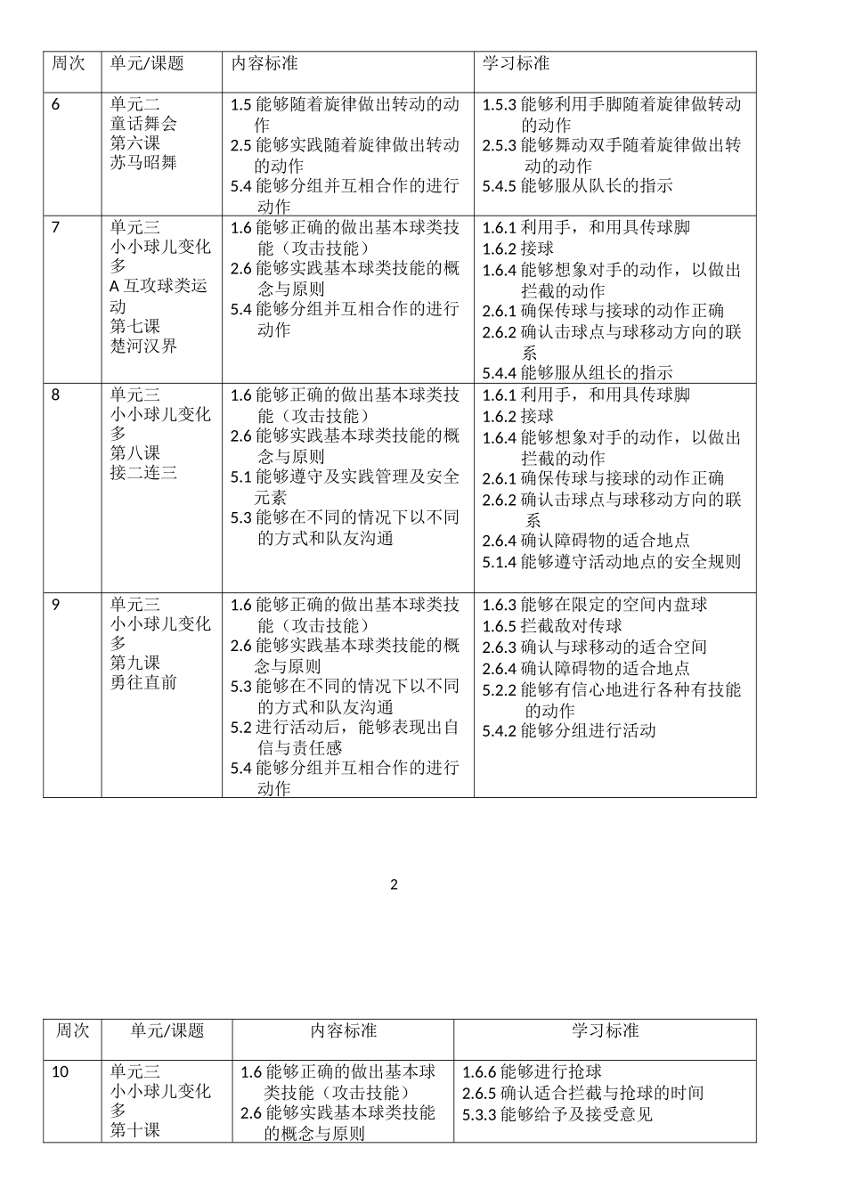 六年级体育全年教学计划_第2页
