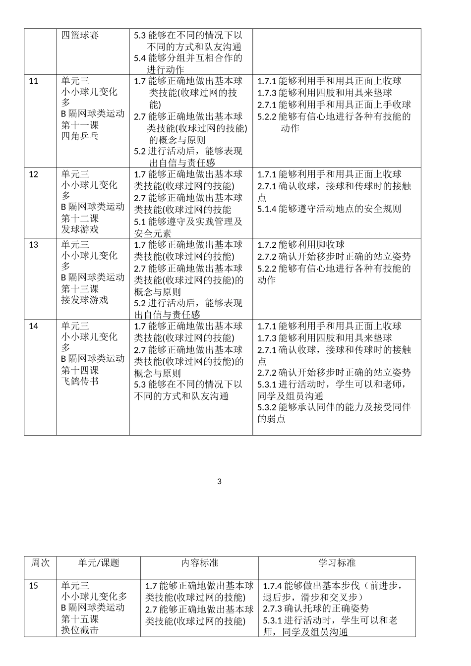 六年级体育全年教学计划_第3页