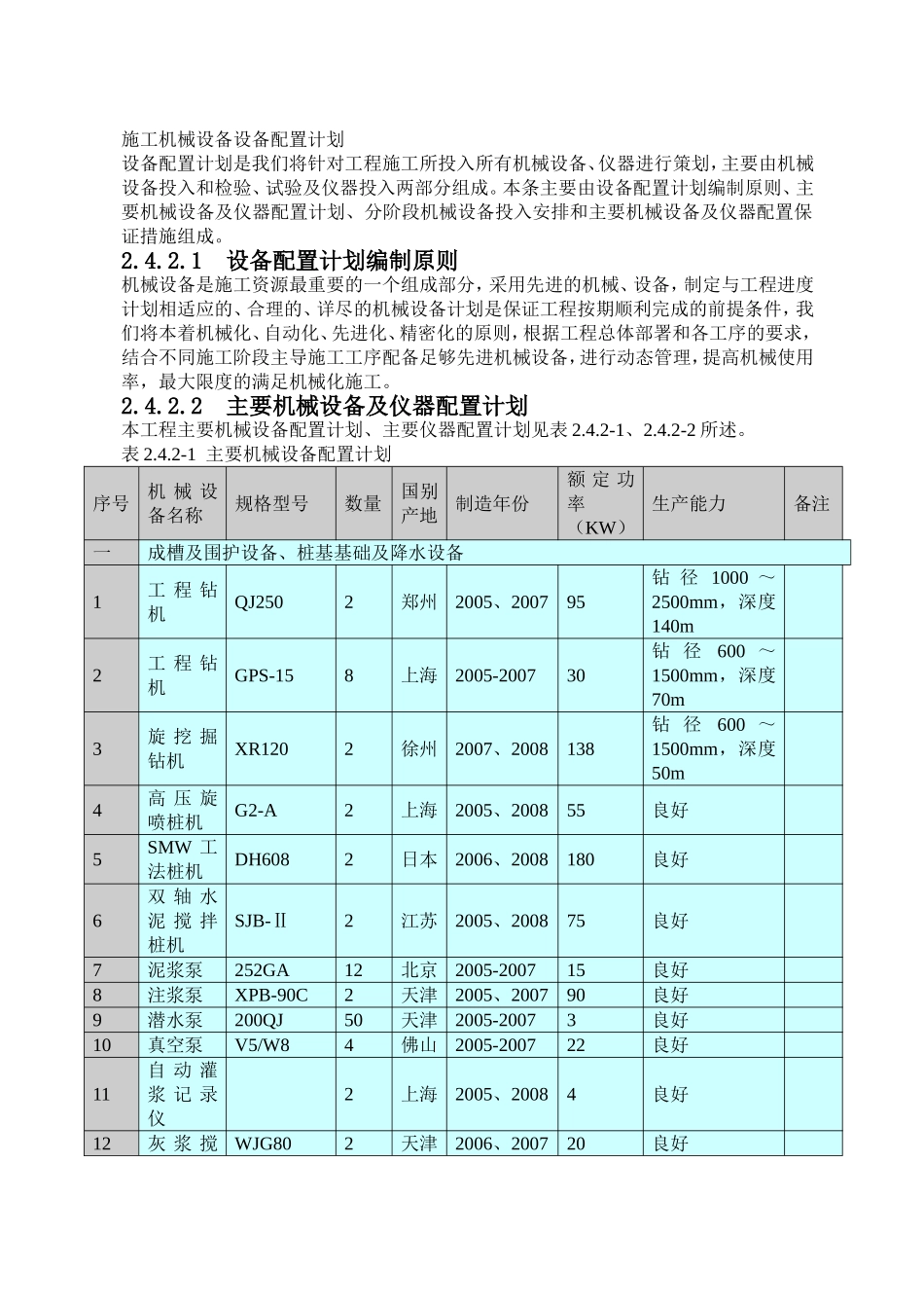 施工机械设备设备配置计划_第1页