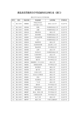 湖北省高等教育自学考试面向社会和行业（部门）委托开考专业及主考学校列表