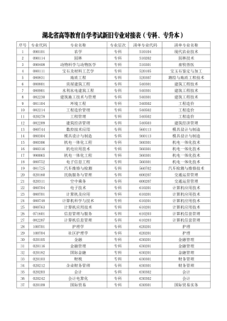 湖北省高等教育自学考试新旧专业对接表（专科、专升本）
