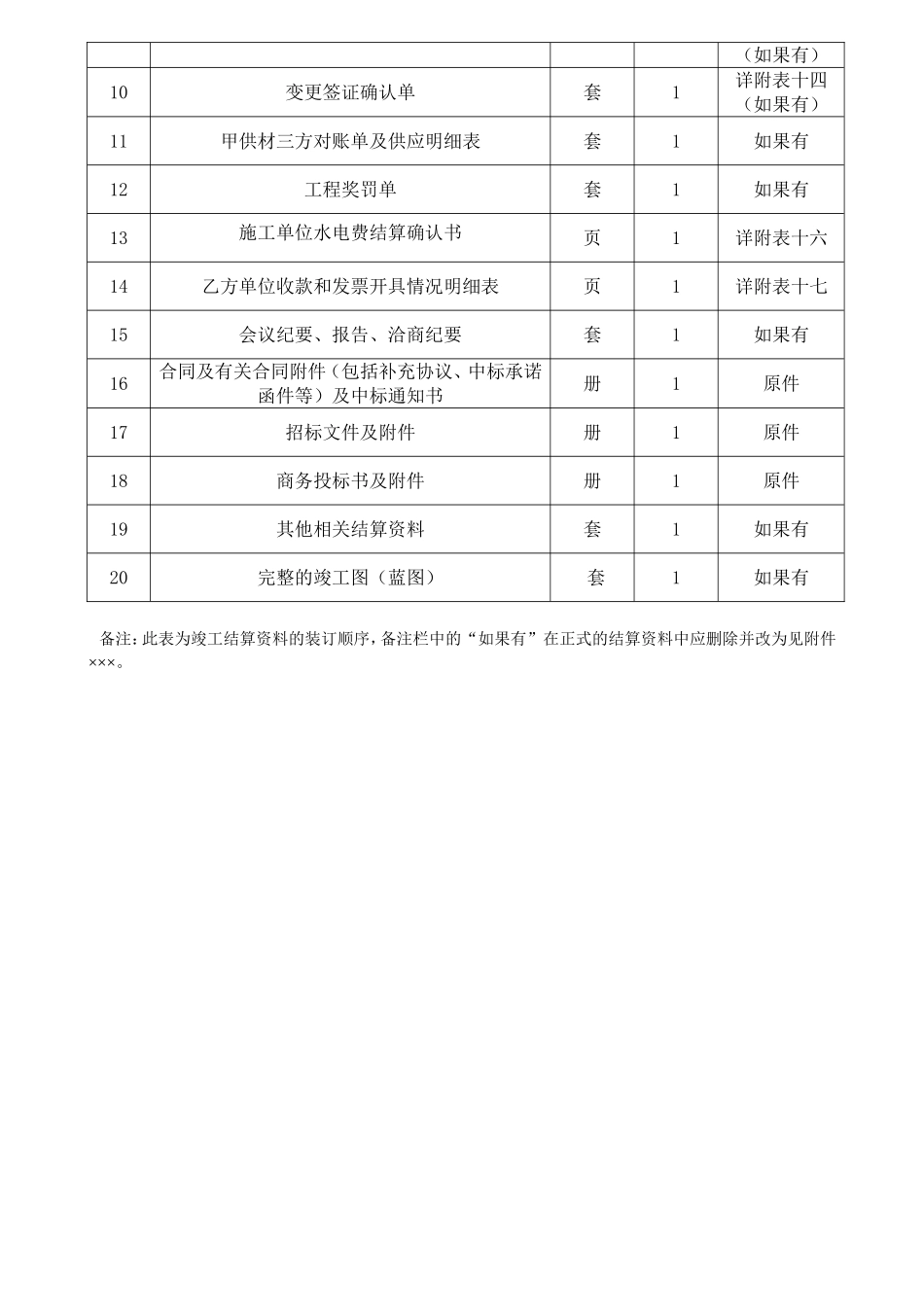房地产工程竣工结算资料_第2页