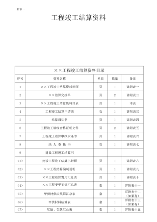 房地产工程竣工结算资料