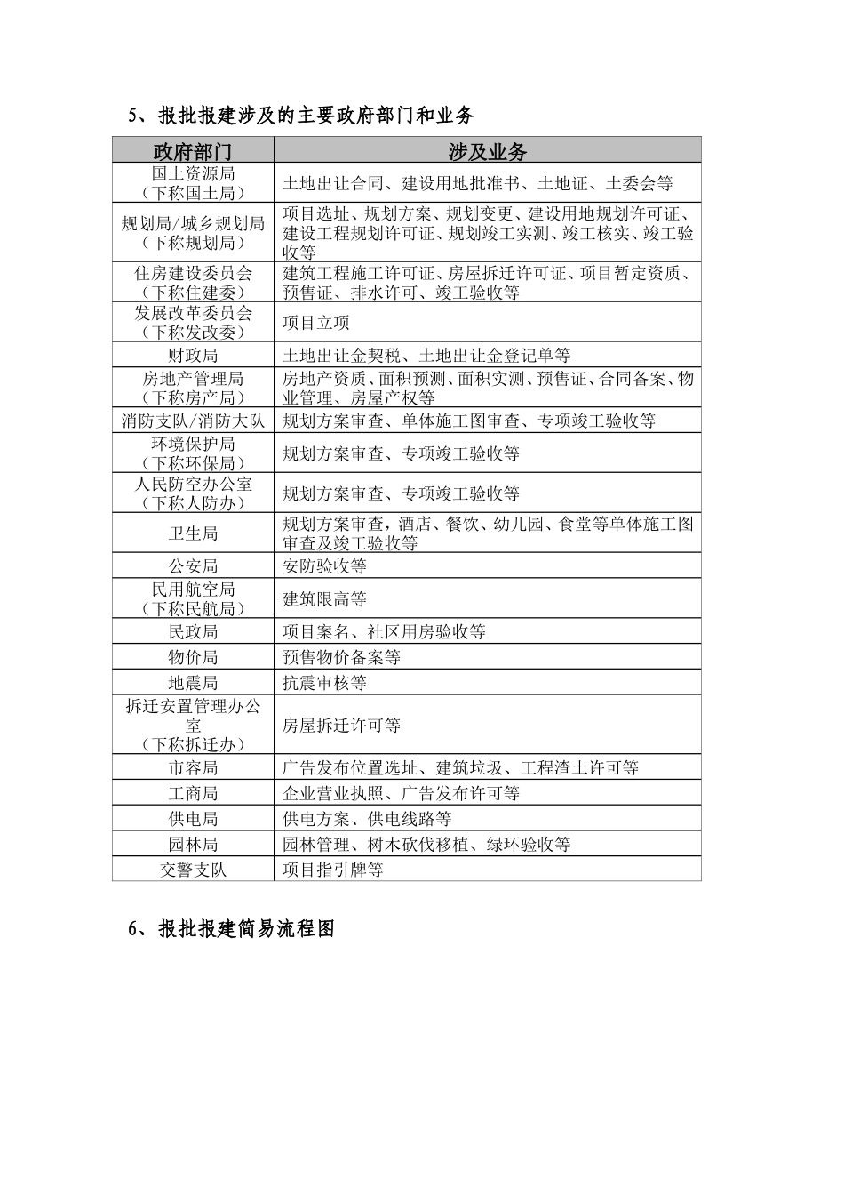 房地产项目报批报建流程指引手册_第2页