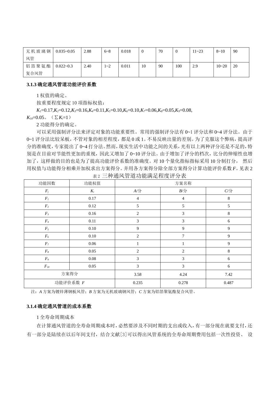 既有建筑空调通风管道改造的节能性与经济性评价方法研究分析  土木工程专业_第3页