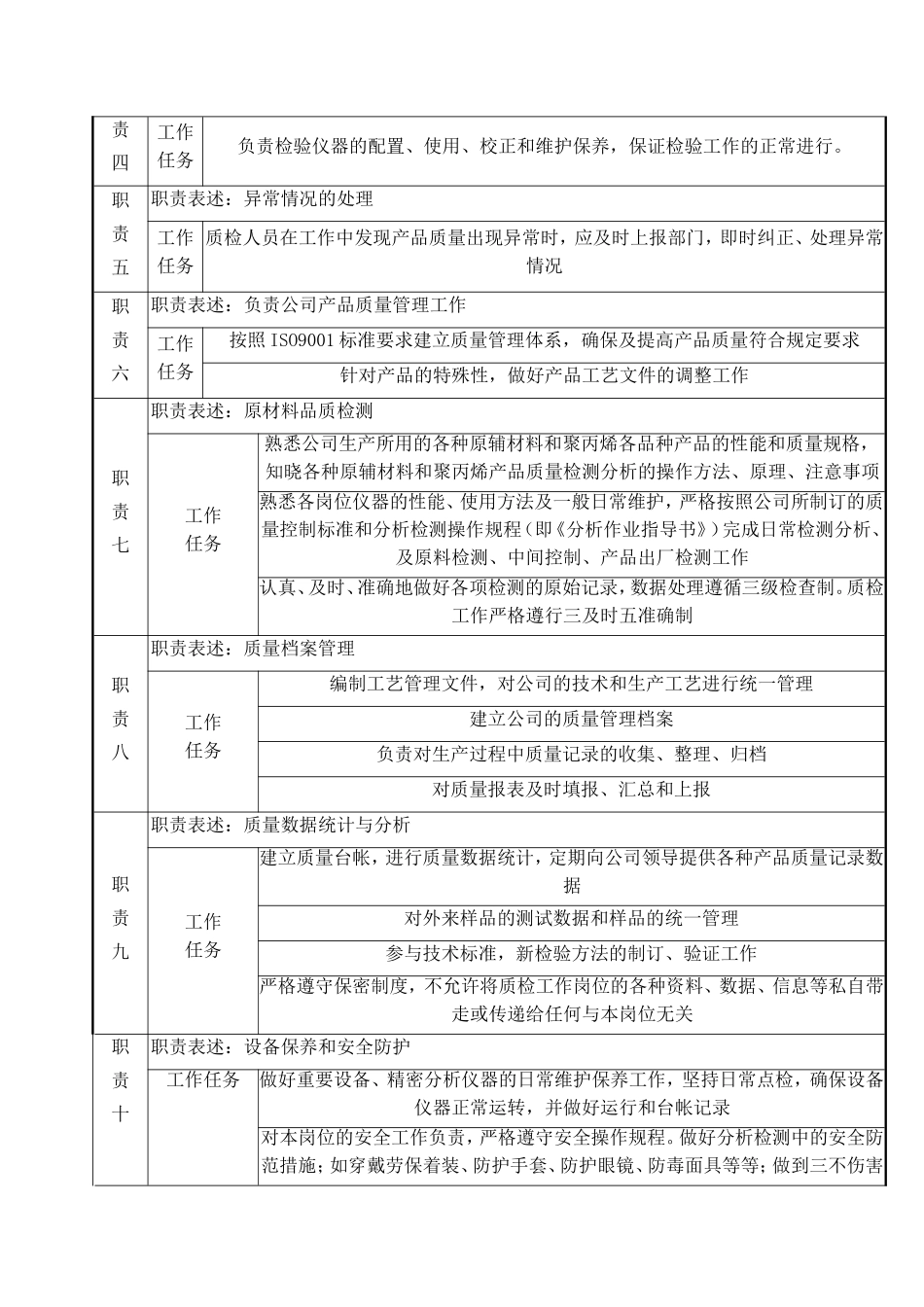 岗位说明书  质检部门单位_第2页