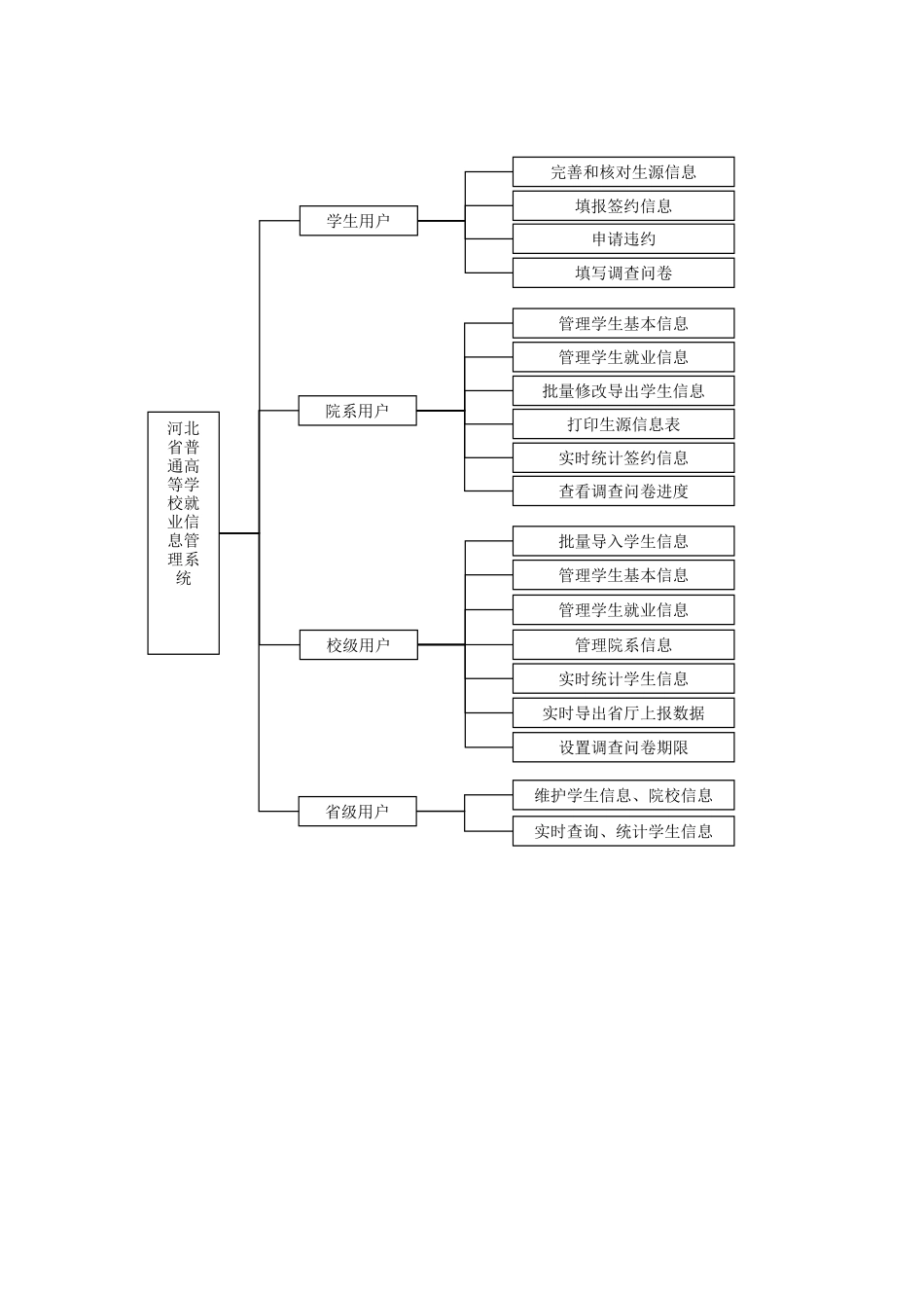 河北省普通高等学校就业信息管理系统使用说明_第2页