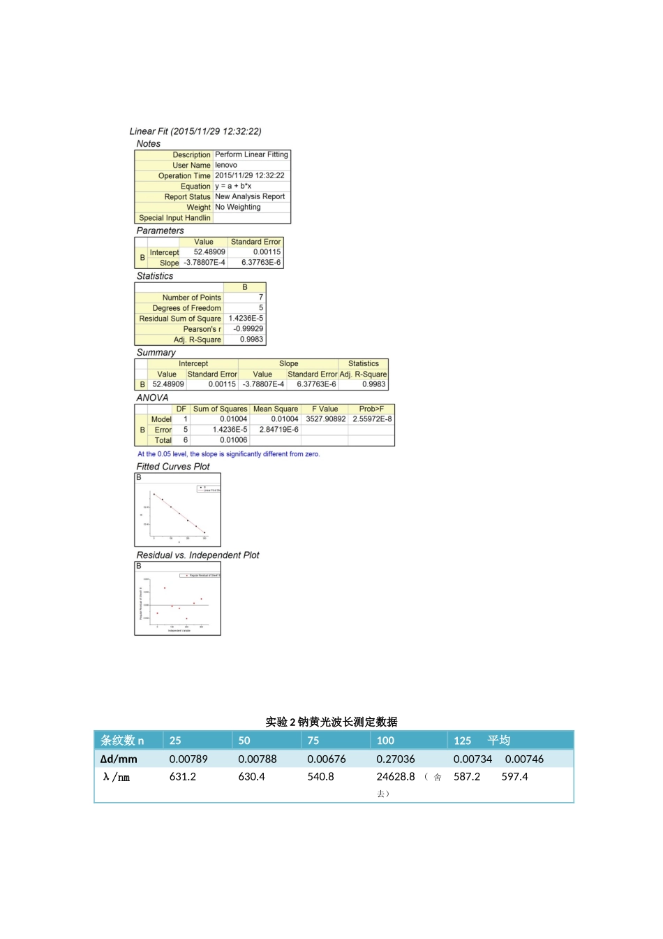 实验1.氦氖激光的波长测定数据_第2页