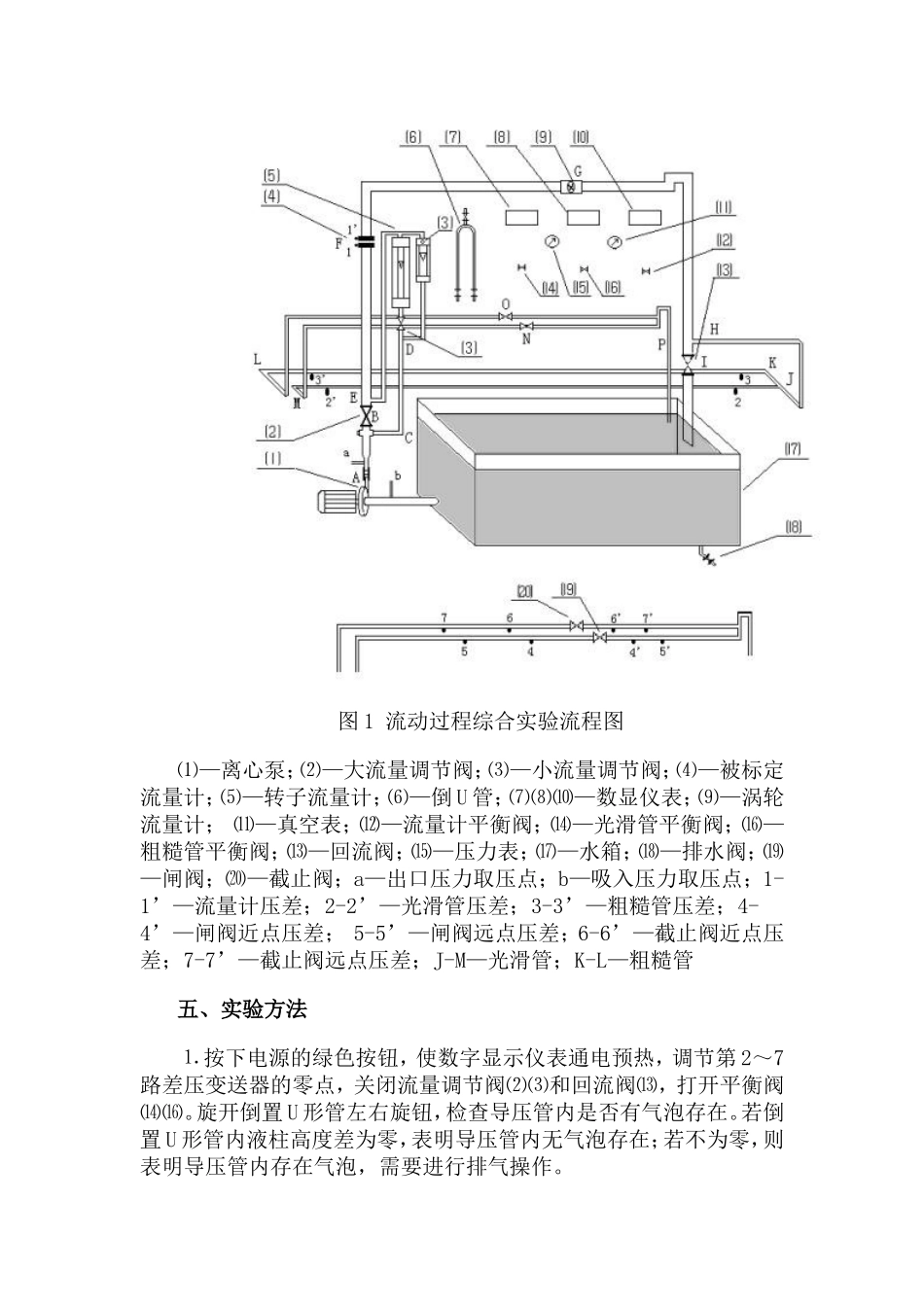 实验1流体阻力测定实验_第3页