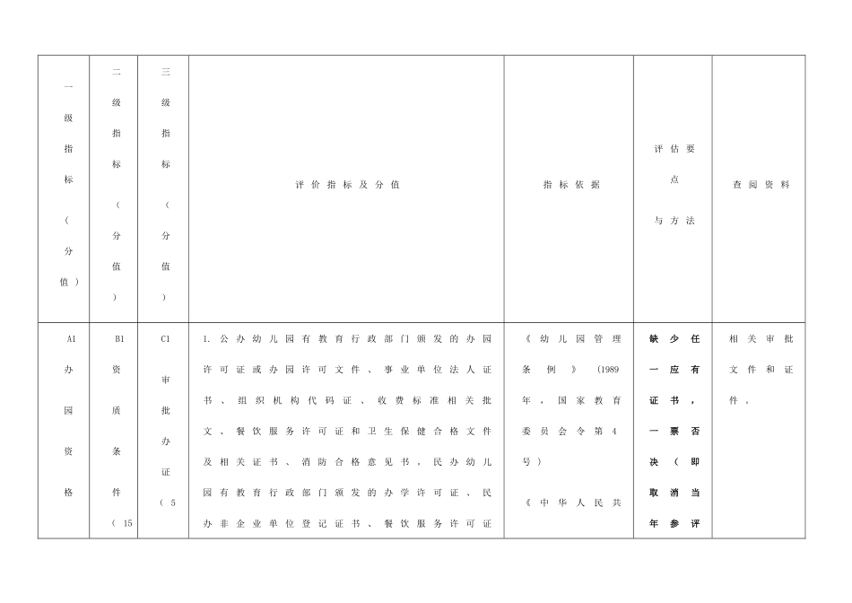 湖北省幼儿园办园水平认定标准_第2页