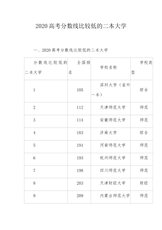 高考分数线比较低的二本大学