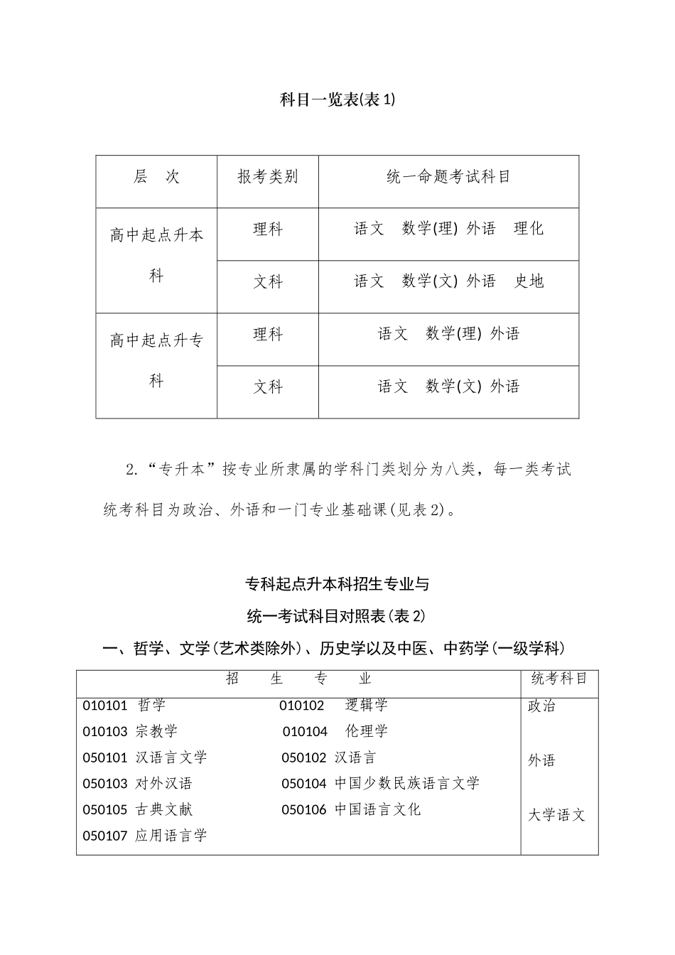 湖南成人高考报名指南_第3页