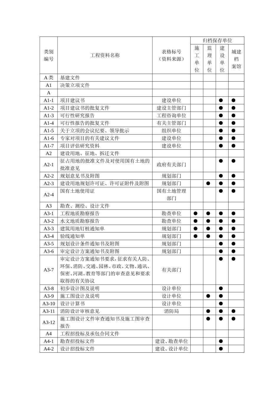 工程资料编号说明_第2页