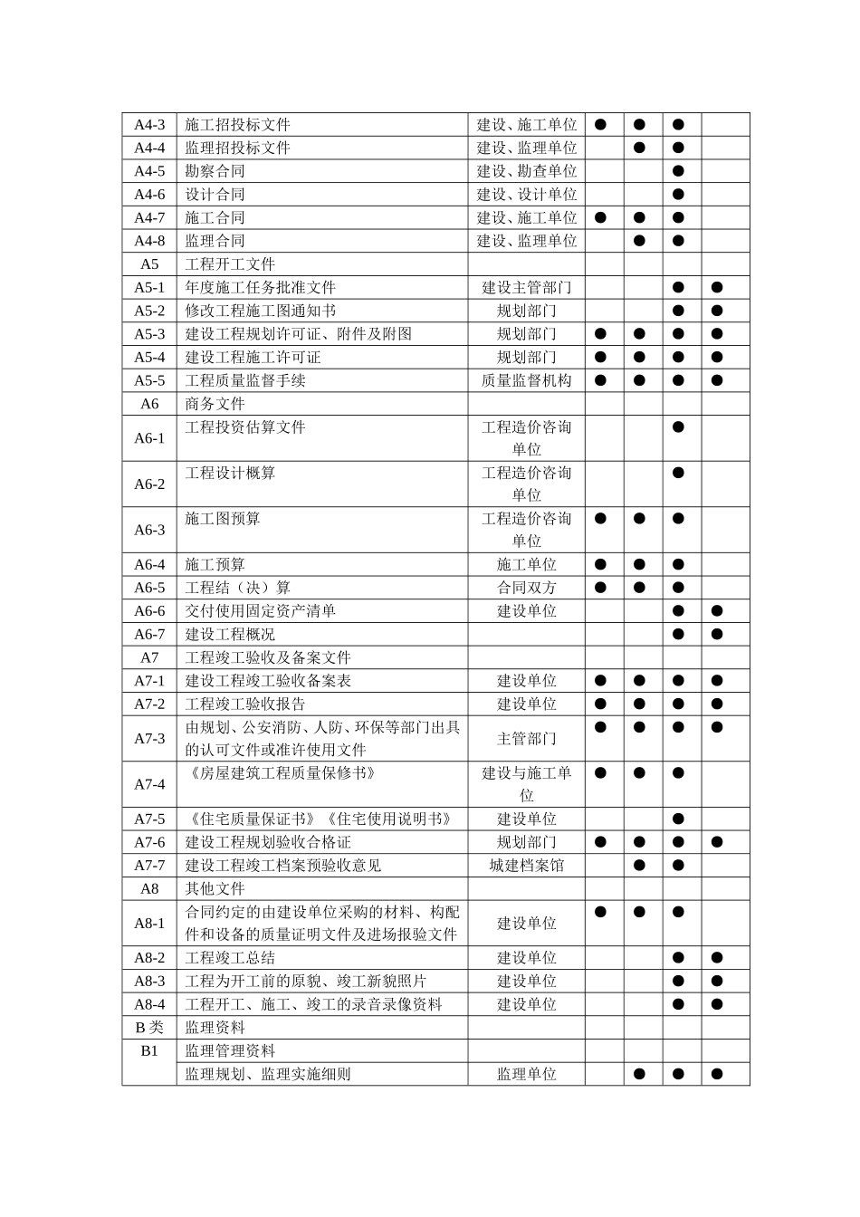 工程资料编号说明_第3页