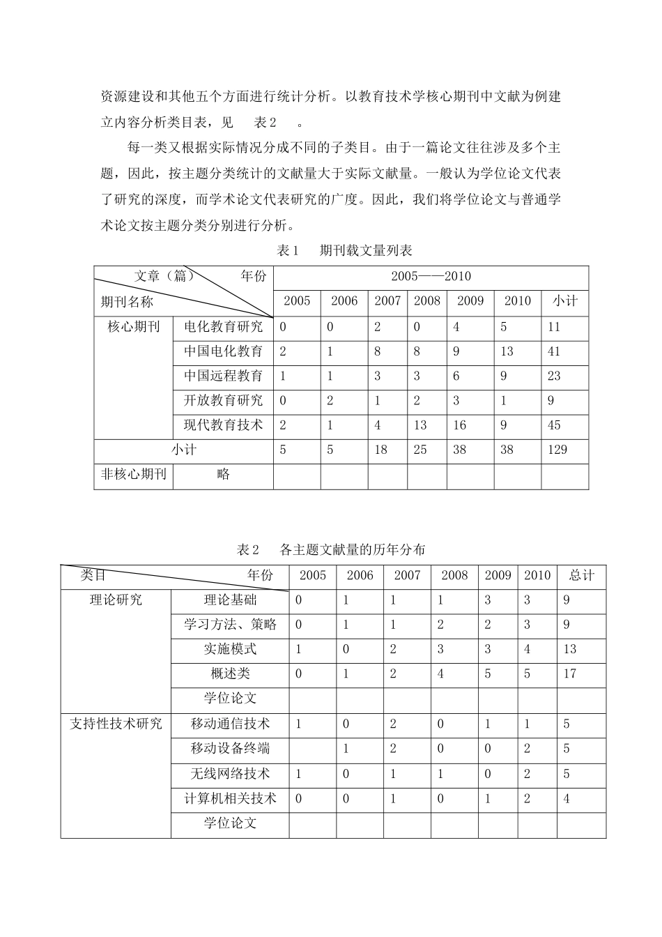 国内移动学习理论研究现状综述_第3页