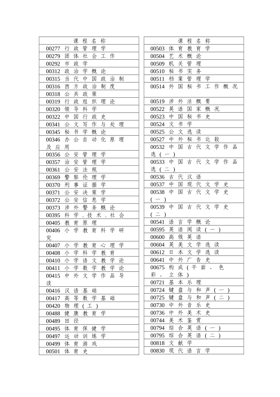 湖南省高等教育自学考试综合测评课程暂行目录_第2页