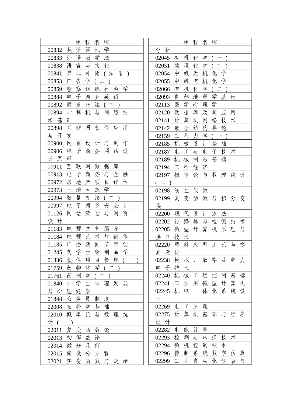 湖南省高等教育自学考试综合测评课程暂行目录_第3页