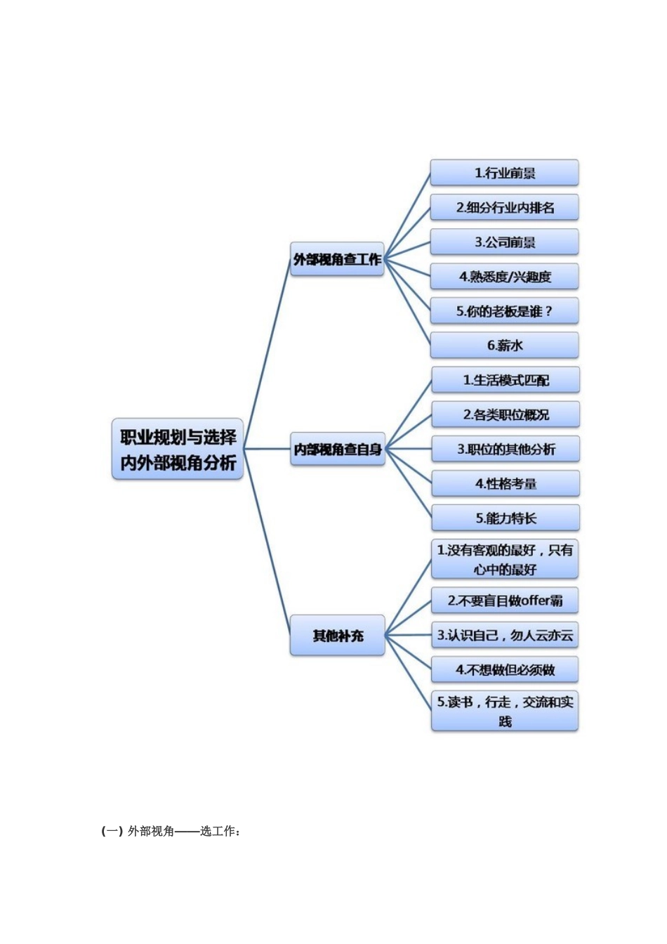 工作核心的是三个要素：行业，公司和职位_第2页