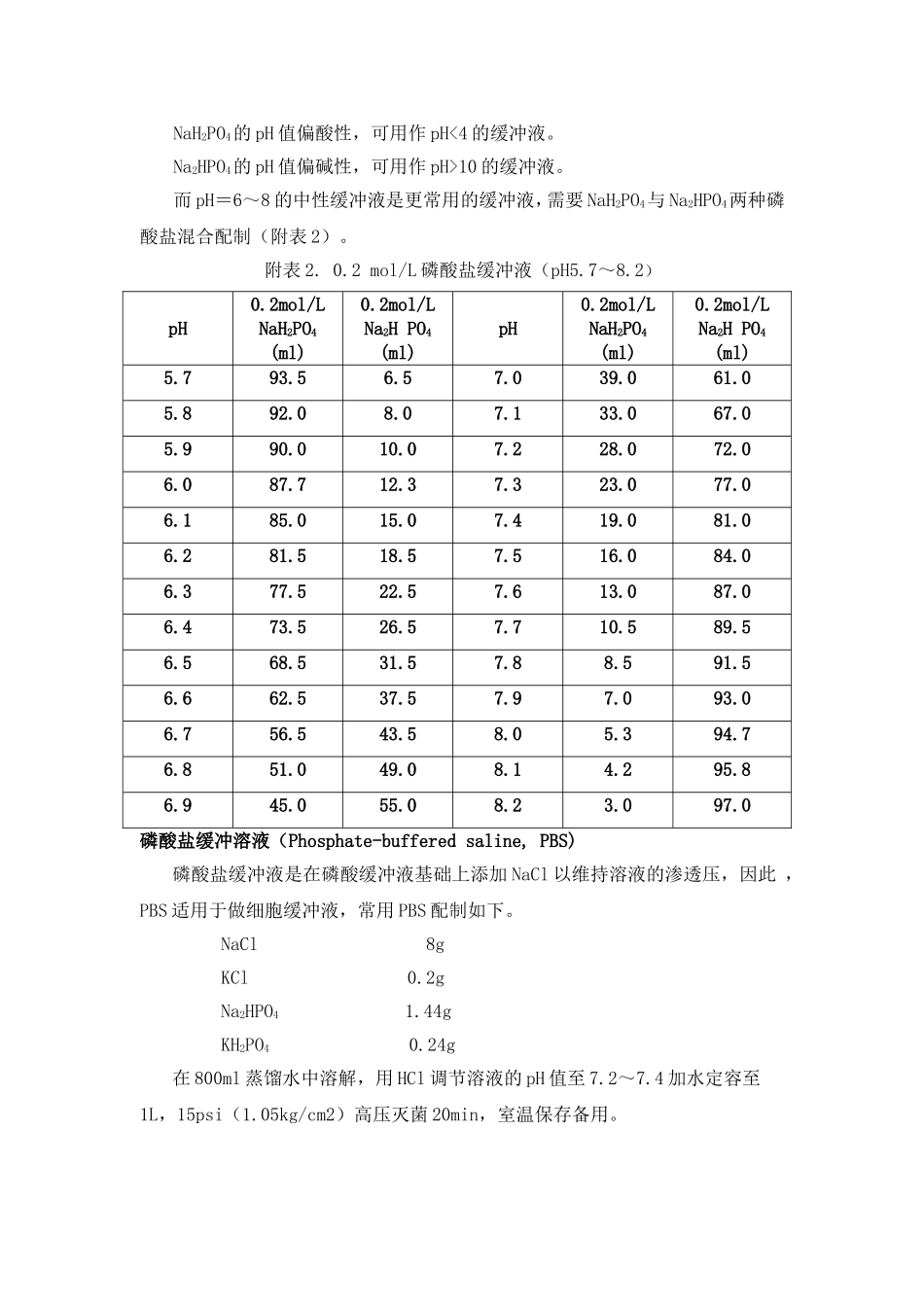 化学实验室常用试剂配制及应用_第2页