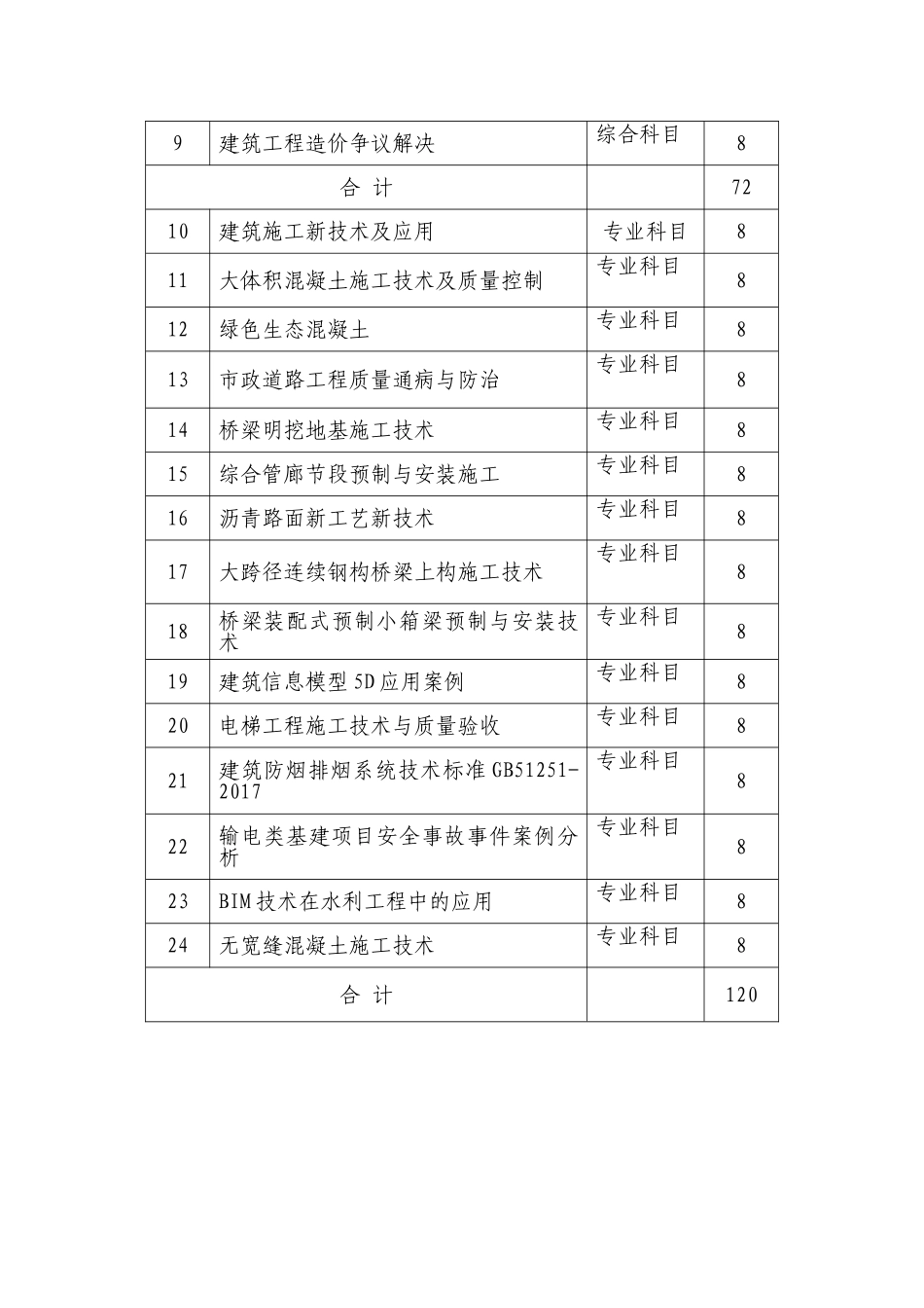 广西区二级建造师继续教育_第3页