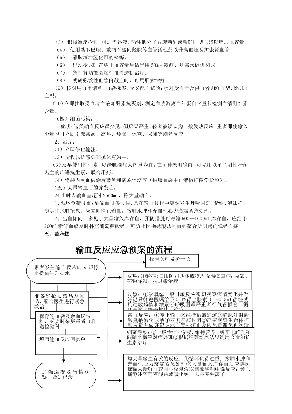 市中医院输血反应的应急预案_第2页