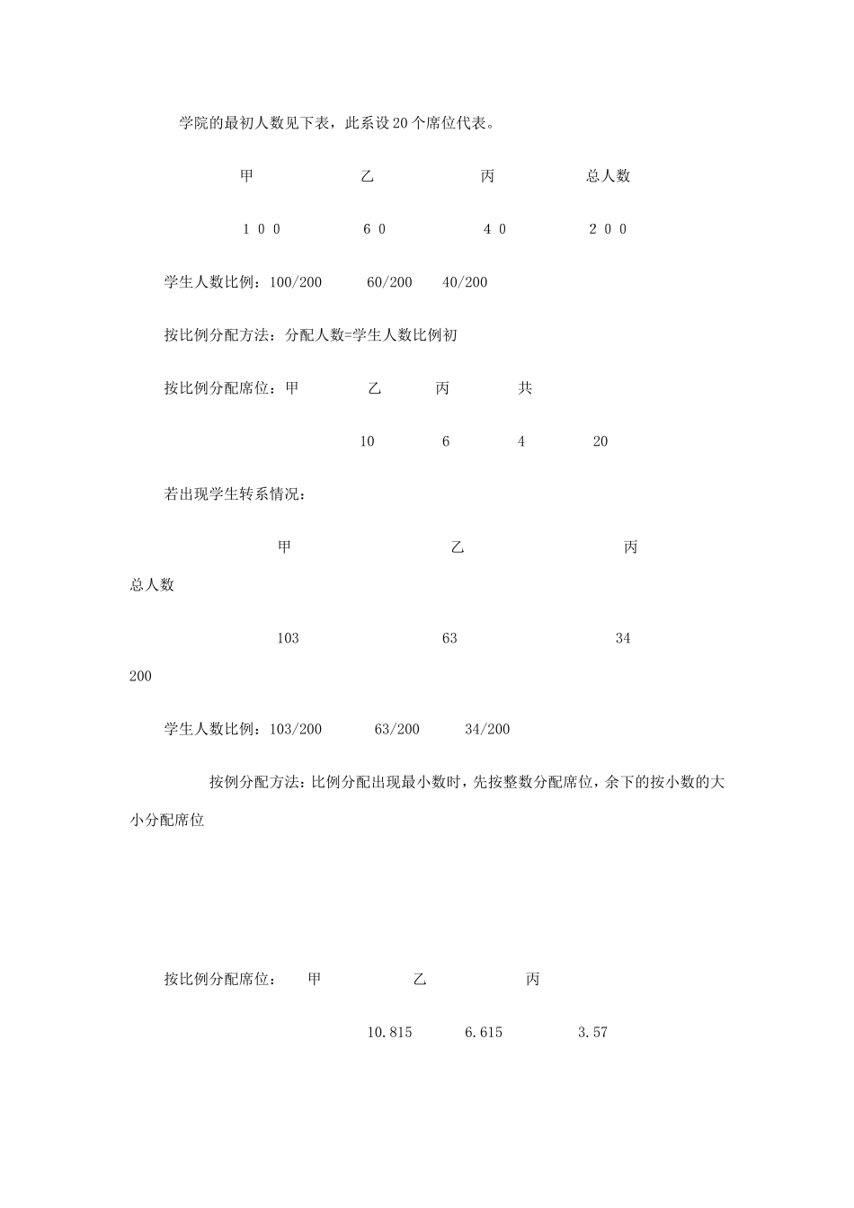 公平席位的分配分析研究  工程管理专业 _第2页