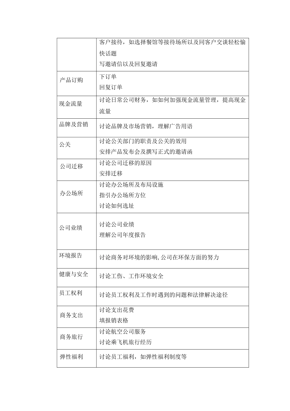 江苏省高等教育自学BEC商务英语（二）教学设计教案_第2页