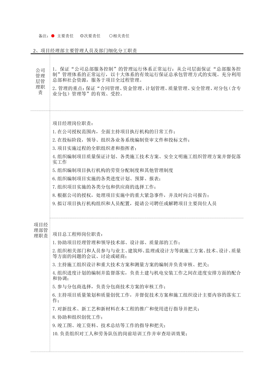 公司管理层及项目管理机构的主要职责_第2页