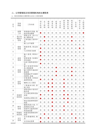 公司管理层及项目管理机构的主要职责