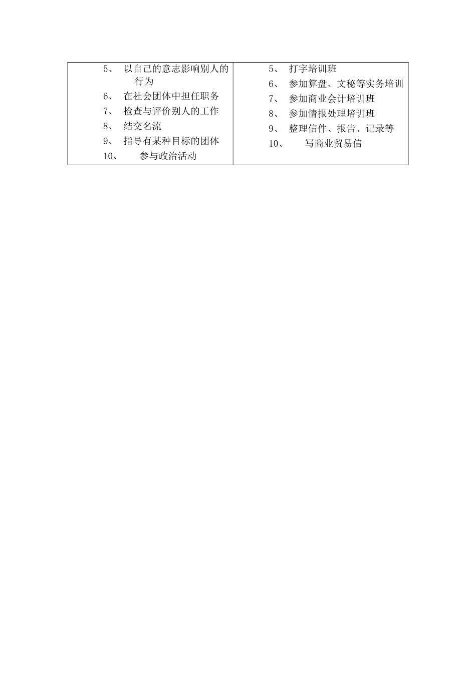 调查问卷 您心目中的理想职业（专业）_第2页