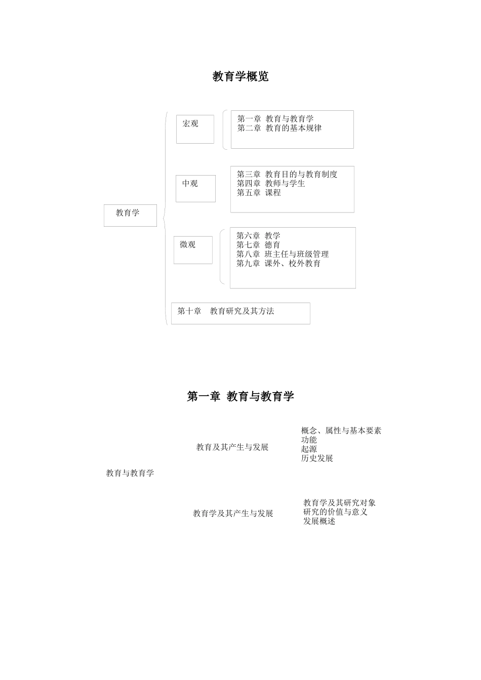 教育学思维导图知识点和练习题全册汇总_第1页