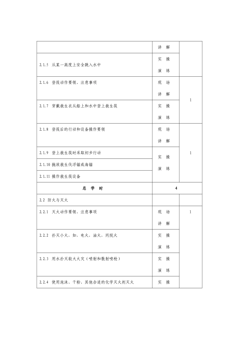 海船船员培训合格证知识更新培训大纲_第2页