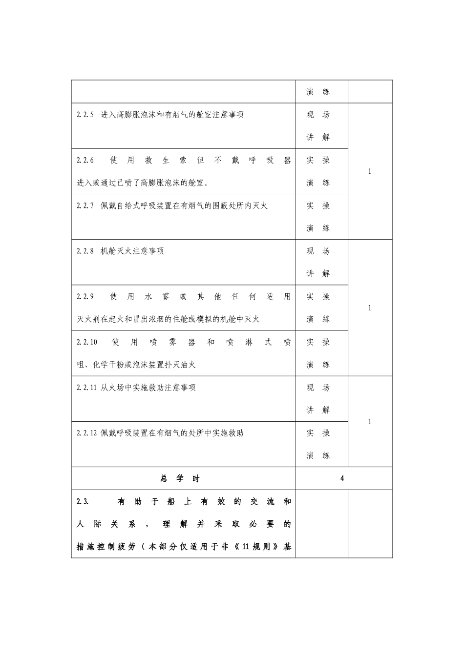 海船船员培训合格证知识更新培训大纲_第3页