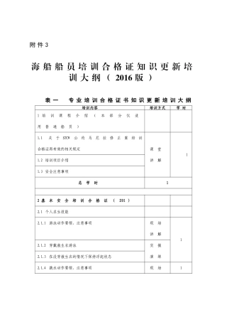 海船船员培训合格证知识更新培训大纲