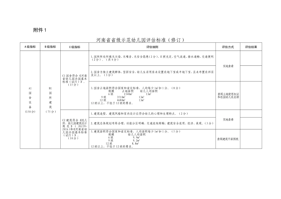 河南省省级示范幼儿园评估标准（修订）_第1页