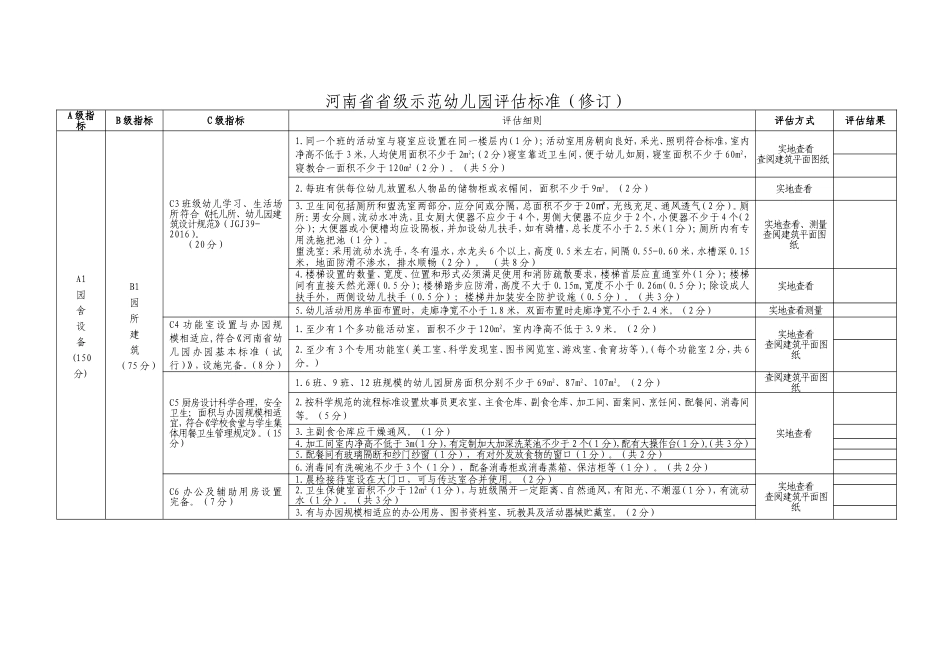 河南省省级示范幼儿园评估标准（修订）_第2页