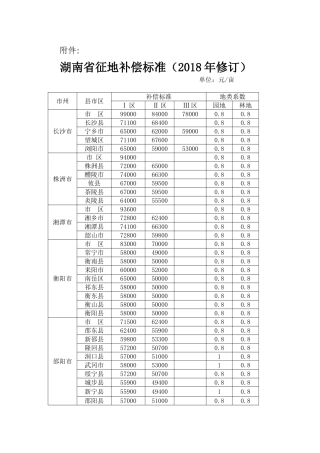 湖南省征地补偿标准