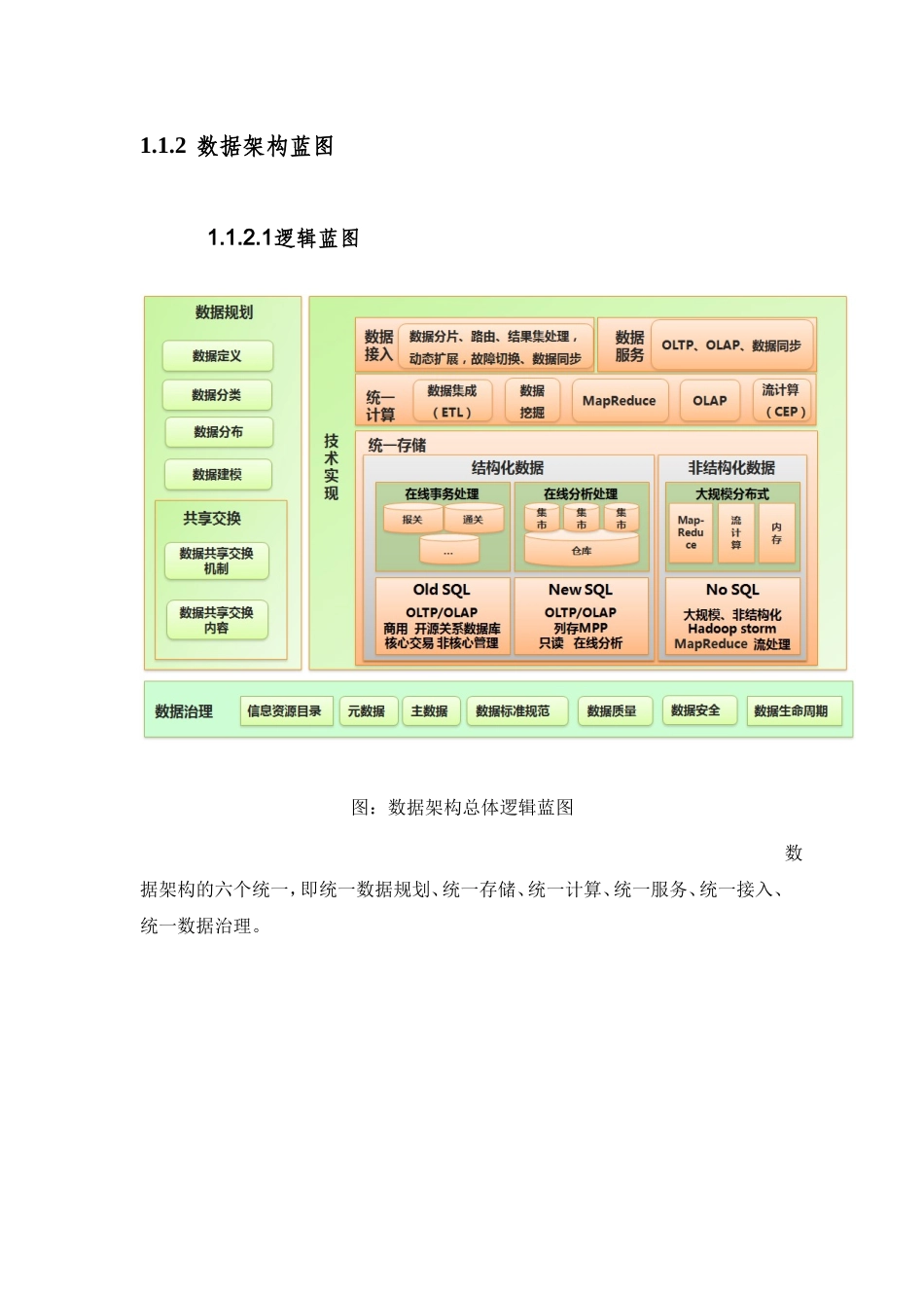数据架构设计（数据架构组）_第2页