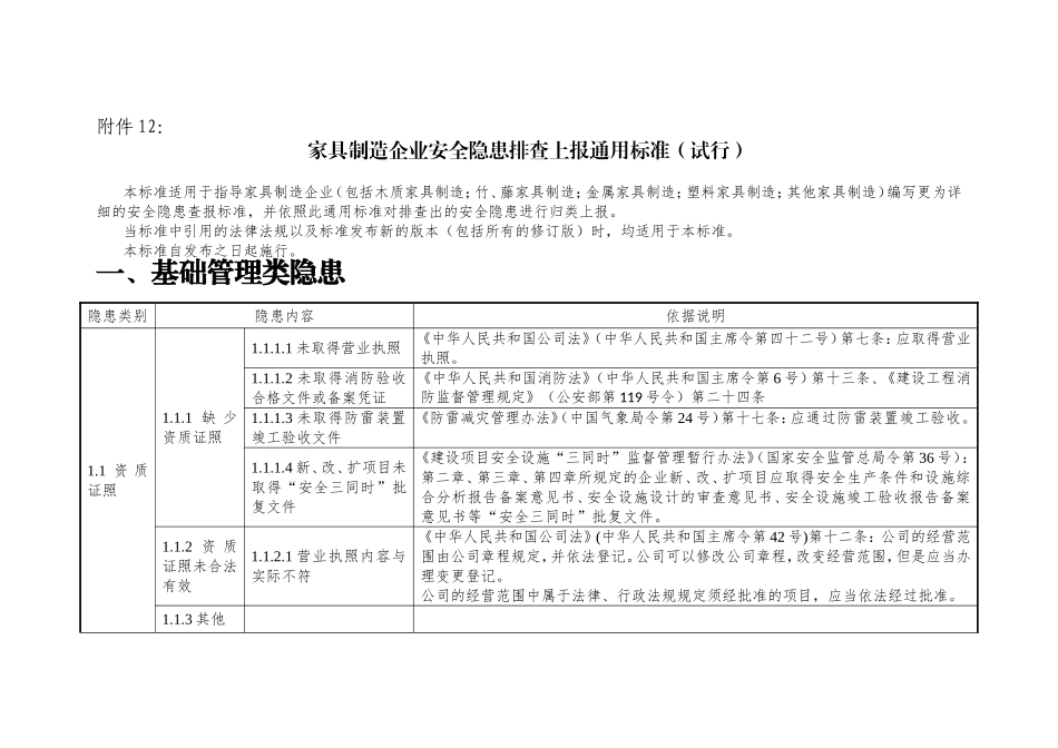 家具制造企业安全隐患排查上报通用标准（试行）_第1页
