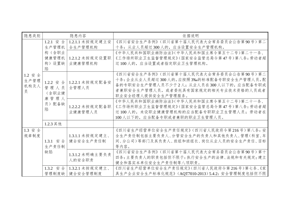 家具制造企业安全隐患排查上报通用标准（试行）_第2页