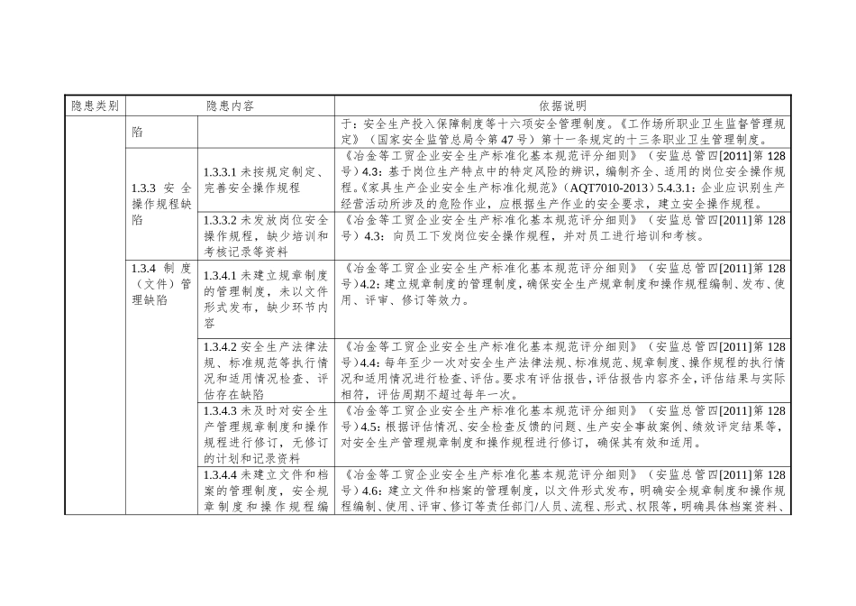 家具制造企业安全隐患排查上报通用标准（试行）_第3页