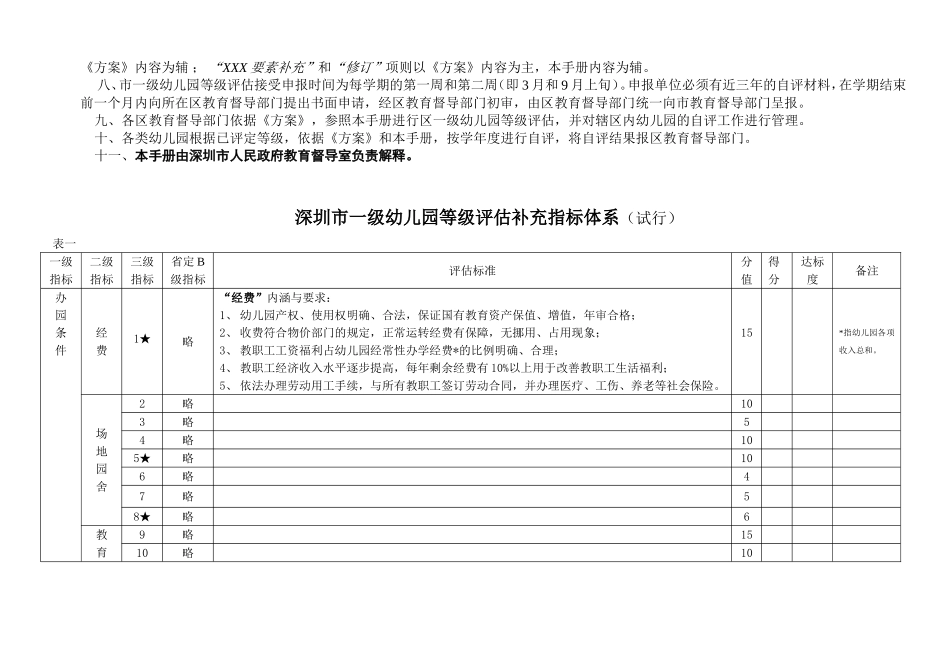 幼儿园等级评估操作手册_第3页