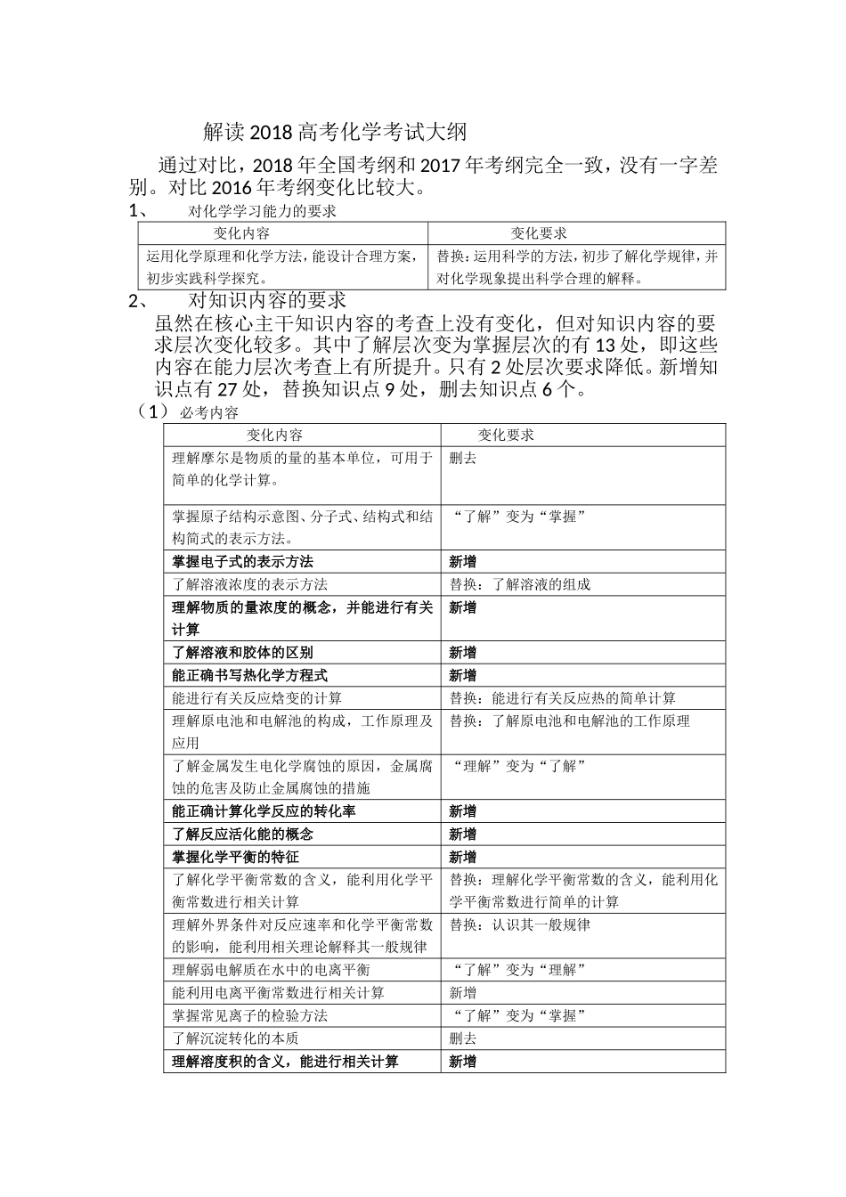 解读高考化学考试大纲_第1页