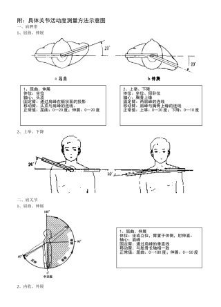 具体关节活动度测量方法示意图